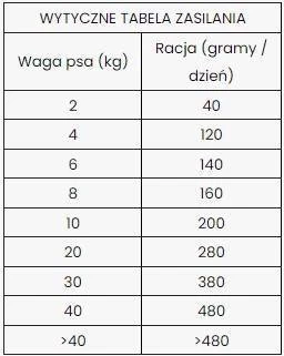 Dibaq Sense Nourriture Sans Céréales Avec Saumon 12kg 4 Dibaq Sense Nourriture Sans Céréales Avec Saumon 12kg – Image 2