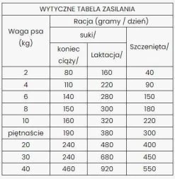 Dibaq Sense Nourriture Sans Céréales Avec Saumon Et Dinde (pour Chiots) 12kg -L'effet animalerie de la maison. fre pl Dibaq Sense nourriture sans cereales avec saumon et dinde pour chiots 12kg 30477 2