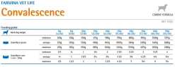 Farmina Vet Life Canine Convalescence 300g X6 -L'effet animalerie de la maison. fre pl Farmina Vet Life Canine Convalescence 300g x6 30394 2