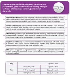 JM SANTE Multiway Vet Duocaps Osteo 60tabl. -L'effet animalerie de la maison. fre pl JM SANTE Multiway Vet Duocaps Osteo 60tabl 30200 2