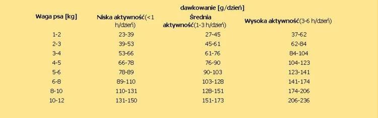 Nature's Protection Superior Care White Dogs Adult Small Breed With Lamb 1,5kg 5 Nature's Protection Superior Care White Dogs Adult Small Breed With Lamb 1,5kg – Image 3