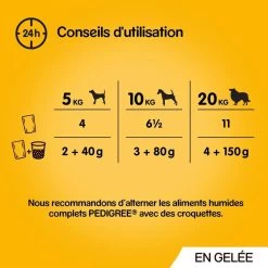Pedigree Croquettes Humides En Gelée Pour Chiens Adultes Saveurs Variées (boeuf, Poulet, Agneau, Volaille) 40x100g -L'effet animalerie de la maison. fre pl Pedigree Croquettes humides en gelee pour chiens adultes Saveurs variees boeuf poulet agneau volaille 40x100g 10101 3