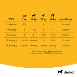 Pedigree Nourriture Humide Pour Chiots Avec Gelée De Poulet 400g X24 -L'effet animalerie de la maison. fre pl Pedigree nourriture humide pour chiots avec gelee de poulet 400g x24 25288 5