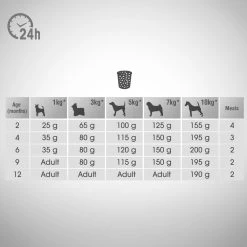 Perfect Fit™ - Aliment Complet Sec Pour Chiots De Petite Race, Riche En Poulet 6kg. 8 Perfect Fit™ - Aliment Complet Sec Pour Chiots De Petite Race, Riche En Poulet 6kg. -L'effet animalerie de la maison. fre pl Perfect Fit TM aliment complet sec pour chiots de petite race riche en poulet 6kg 26912 2