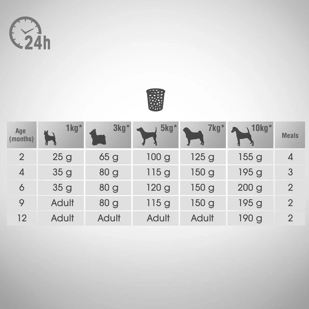 Perfect Fit™ - Aliment Complet Sec Pour Chiots De Petite Race, Riche En Poulet 6kg. 4 Perfect Fit™ - Aliment Complet Sec Pour Chiots De Petite Race, Riche En Poulet 6kg. – Image 2