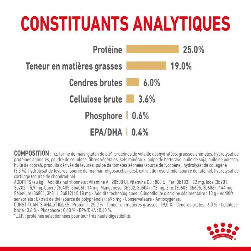 ROYAL CANIN Berger Allemand Adult 5+ 3kg 7 ROYAL CANIN Berger Allemand Adult 5+ 3kg – Image 5