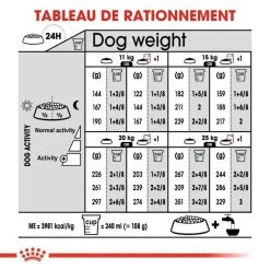 ROYAL CANIN CCN Medium Dermacomfort 3kg 13 ROYAL CANIN CCN Medium Dermacomfort 3kg -L'effet animalerie de la maison. fre pl ROYAL CANIN CCN Medium Dermacomfort 3kg 16276 6