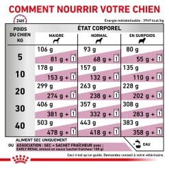 ROYAL CANIN Early Renal 2kg -L'effet animalerie de la maison. fre pl ROYAL CANIN Early Renal 2kg 12975 6