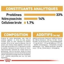 ROYAL CANIN Labrador Retriever Puppy 3kg -L'effet animalerie de la maison. fre pl ROYAL CANIN Labrador Retriever Puppy 3kg 16063 7