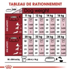 ROYAL CANIN Medium Adult 7+ 15kg -L'effet animalerie de la maison. fre pl ROYAL CANIN Medium Adult 7 15kg 16788 3