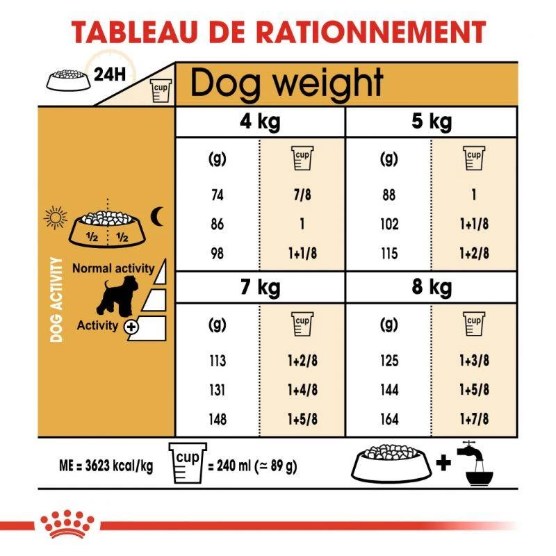 ROYAL CANIN Miniature Schnauzer Adult 3kg 7 ROYAL CANIN Miniature Schnauzer Adult 3kg – Image 5