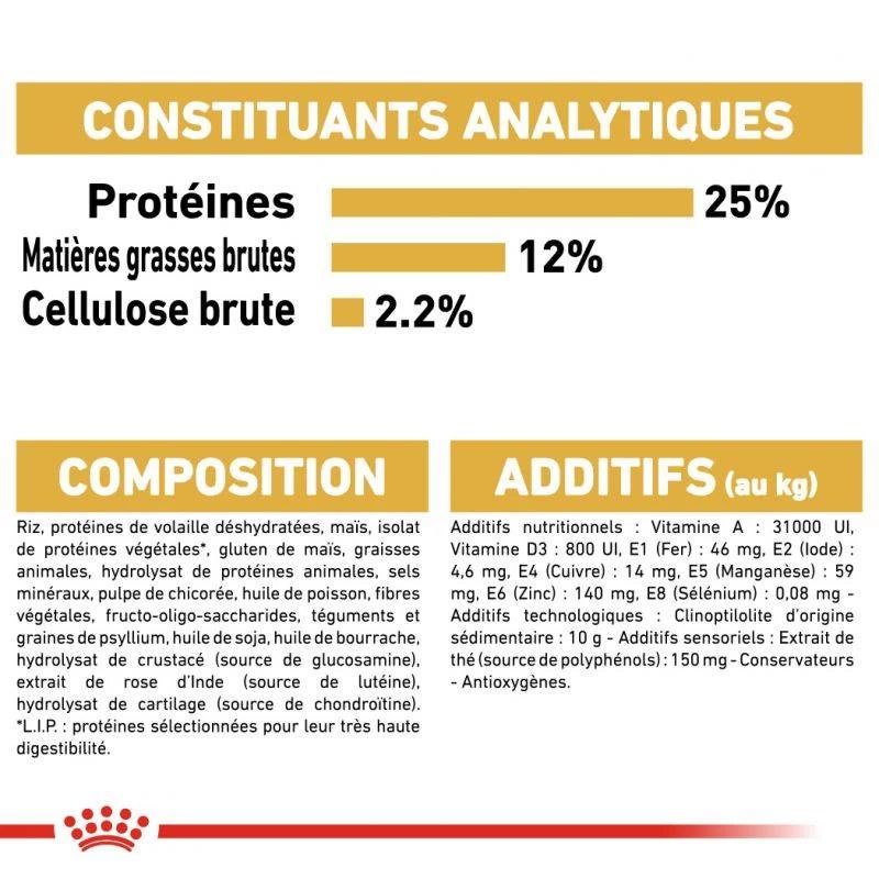 ROYAL CANIN Miniature Schnauzer Adult 7,5kg 8 ROYAL CANIN Miniature Schnauzer Adult 7,5kg – Image 6