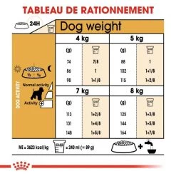 ROYAL CANIN Miniature Schnauzer Adult 7,5kg 12 ROYAL CANIN Miniature Schnauzer Adult 7,5kg -L'effet animalerie de la maison. fre pl ROYAL CANIN Miniature Schnauzer Adult 7 5kg 16847 5