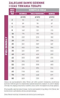 ROYAL CANIN Renal Special 7kg + Surprise Pour Votre Chien GRATUITES ! -L'effet animalerie de la maison. fre pl ROYAL CANIN Renal Special 7kg surprise pour votre chien GRATUITES 25245 4