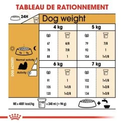 ROYAL CANIN Shih Tzu Adult 7,5kg + Surprise Gratuite Pour Votre Chien -L'effet animalerie de la maison. fre pl ROYAL CANIN Shih Tzu Adult 7 5kg Surprise gratuite pour votre chien 25259 6