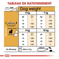 ROYAL CANIN West Highland White Terrier Adult 1,5kg 12 ROYAL CANIN West Highland White Terrier Adult 1,5kg -L'effet animalerie de la maison. fre pl ROYAL CANIN West Highland White Terrier Adult 1 5kg 16157 6