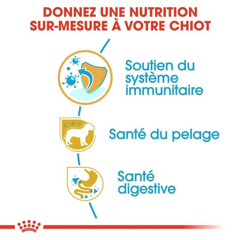 ROYAL CANIN Yorkshire Terrier Puppy 1,5kg 6 ROYAL CANIN Yorkshire Terrier Puppy 1,5kg – Image 4