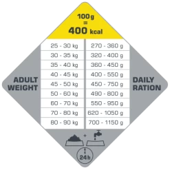 VERSELE-LAGA Opti Life Adult Maxi 12,5kg Au Poulet Pour Grandes Races -L'effet animalerie de la maison. fre pl VERSELE LAGA Opti Life Adult Maxi 12 5kg au poulet pour grandes races 15486 4