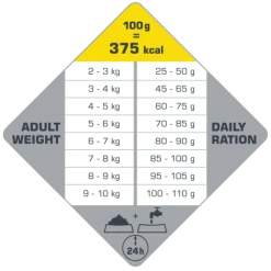 Versele-Laga Opti Life Adult Light Mini Poulet Avec Riz 7,5 Kg -L'effet animalerie de la maison. fre pl Versele Laga Opti Life Adult Light Mini Poulet Avec Riz 7 5 kg 15485 4
