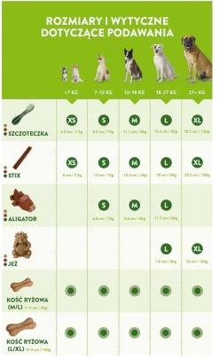 WHIMZEES WHIMZEES Alligator M 12 Pcs 7 WHIMZEES WHIMZEES Alligator M 12 Pcs -L'effet animalerie de la maison. fre pl WHIMZEES WHIMZEES Alligator M 12 pcs 28086 3